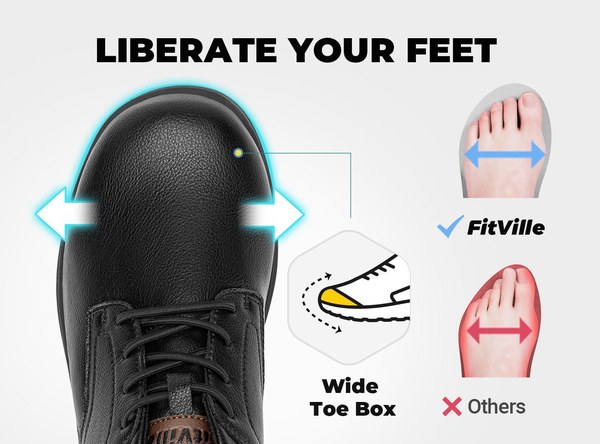 Infographic showing the wide toe box of a black FitVille shoe compared with other shoes