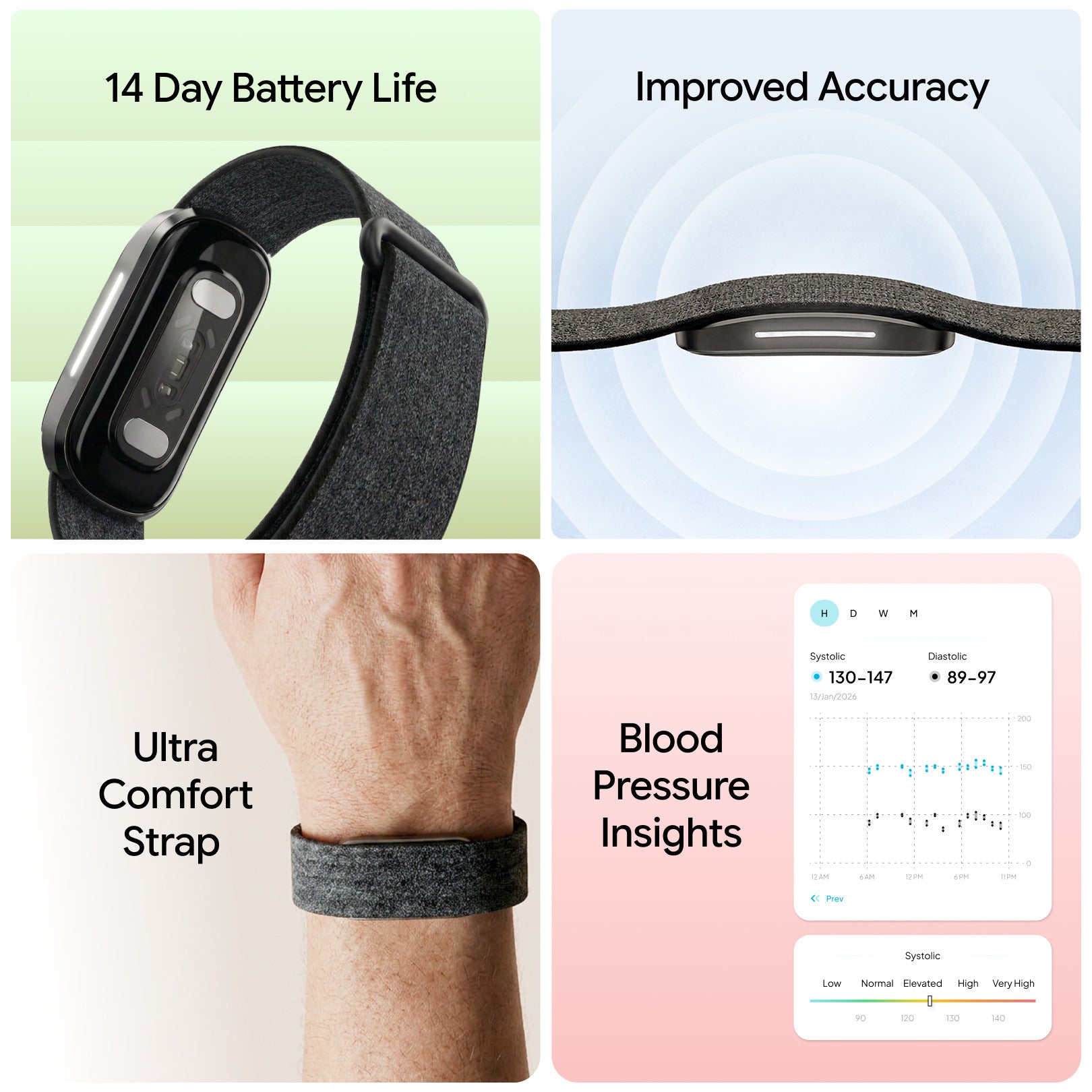 Hume Band 2.0 features: battery life, accuracy, comfort strap and blood pressure insights